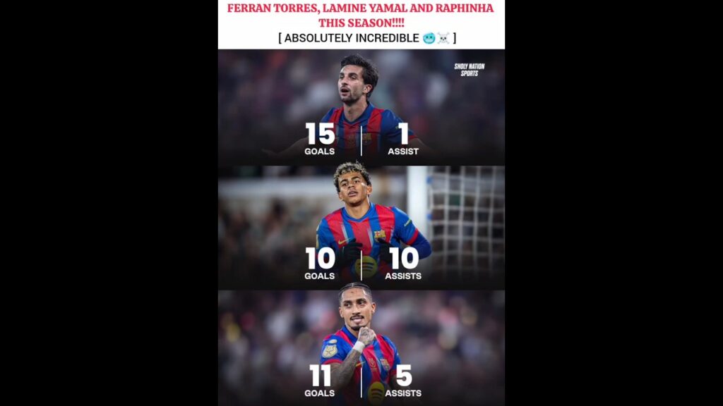 They are fire for Barca this Season🥶☠️#football #lamineyamal #raphinha #viral #shorts#barcelona#edit