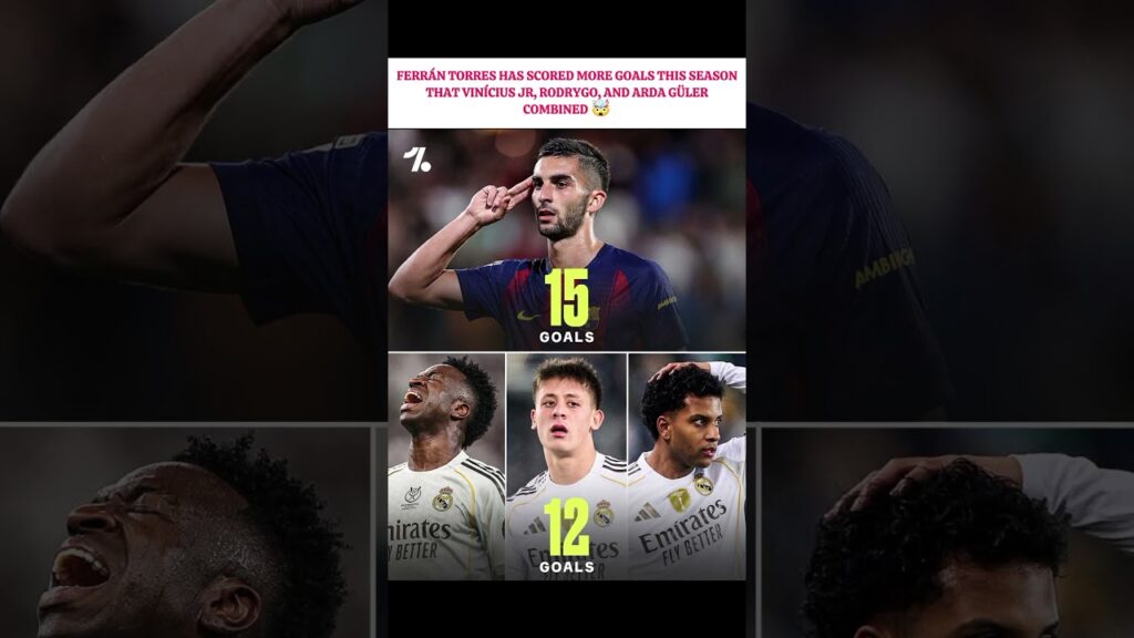 ferran Torres 🔥 #ytshorts #messi #viscabarca #futbol #laliga #ferrantorres #fcbarcelona