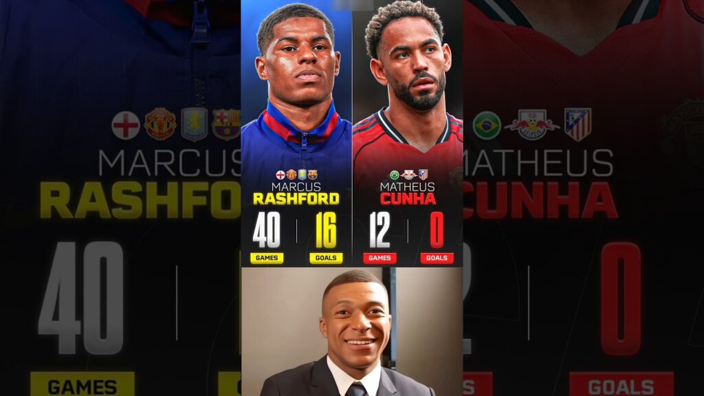 Marcus Rashford vs Matheus Cunha In the UEFA Champions League Jokes....🥶🤯🤫