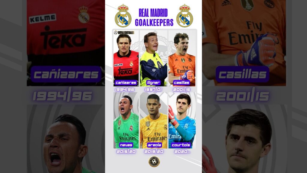 ๐ Real Madrid Every Goalkeeper Through the Years #shorts #courtois #areola #casillas #realmadrid ๐ Real Madrid Every Goalkeeper Through the Years #shorts #courtois #areola #casillas #realmadrid