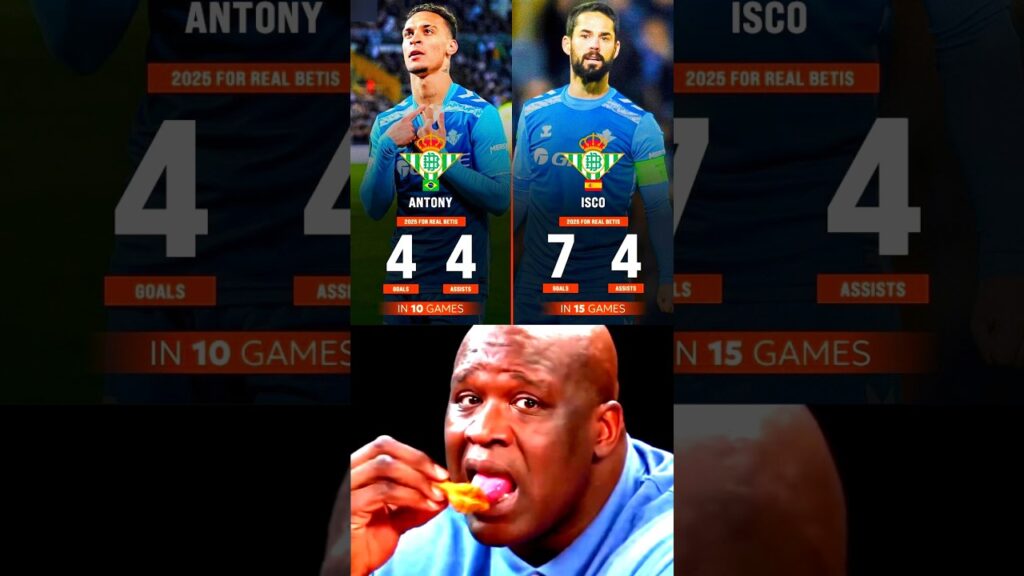Antony vs Isco For Real Betis In 2025😱🤯