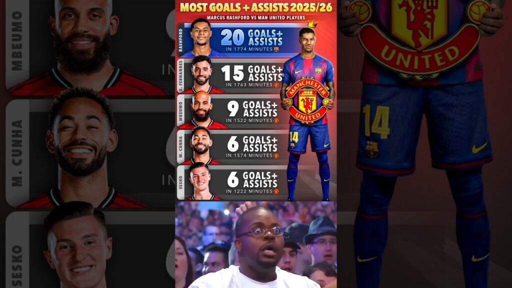 Imagine Marcus Rashford Returning to Manchester United 😲🤔🤫