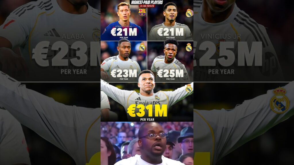 Kylian Mbappé Highest Paid Player In La Liga 2025/26 Per Year 😲🤯