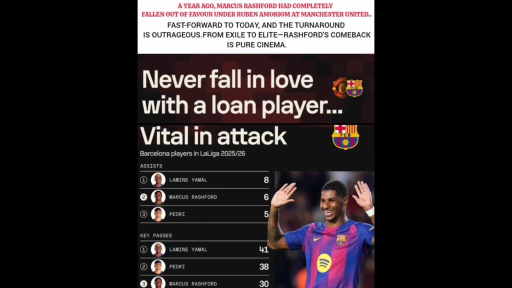 Marcus Rashford Redemption Season 🥶☠️#football #rashford #barcelona #viral #shorts #hansiflick #edit Marcus Rashford Redemption Season 🥶☠️#football #rashford #barcelona #viral #shorts #hansiflick #edit