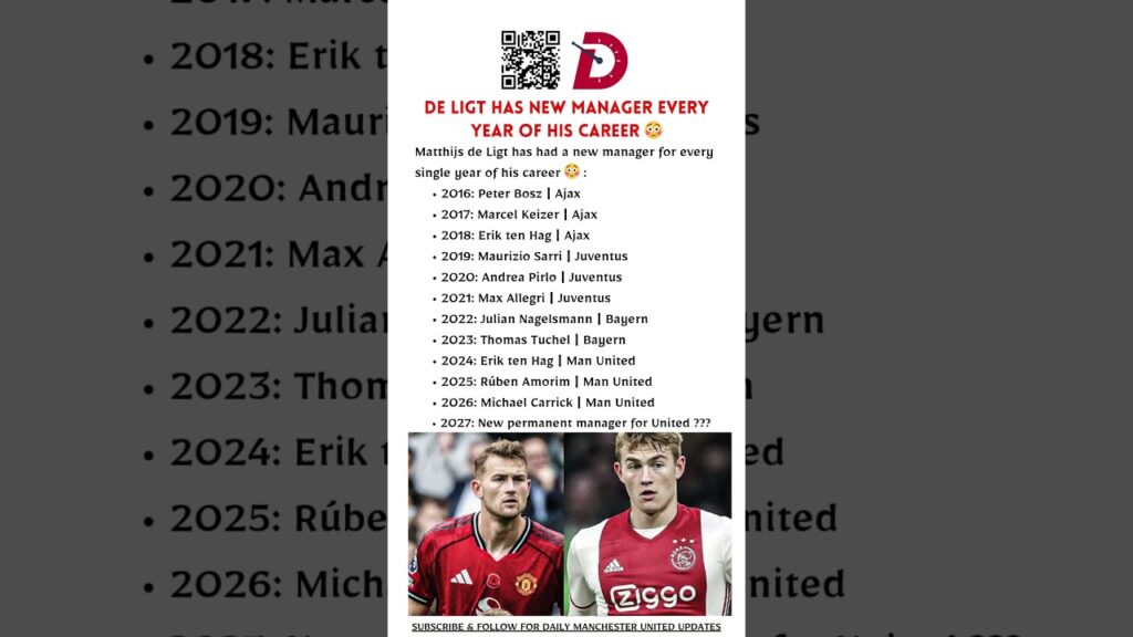 De Ligt has new manager every year of his career ๐ณ | #manutd #mufc De Ligt has new manager every year of his career ๐ณ | #manutd #mufc