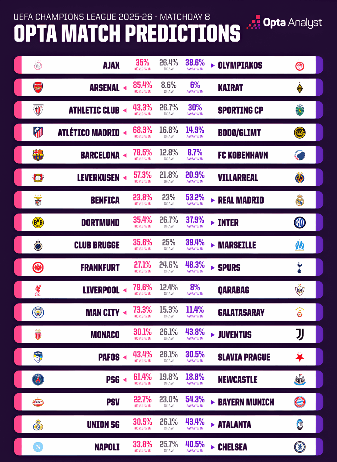 UEFA Champions League Match Predictions