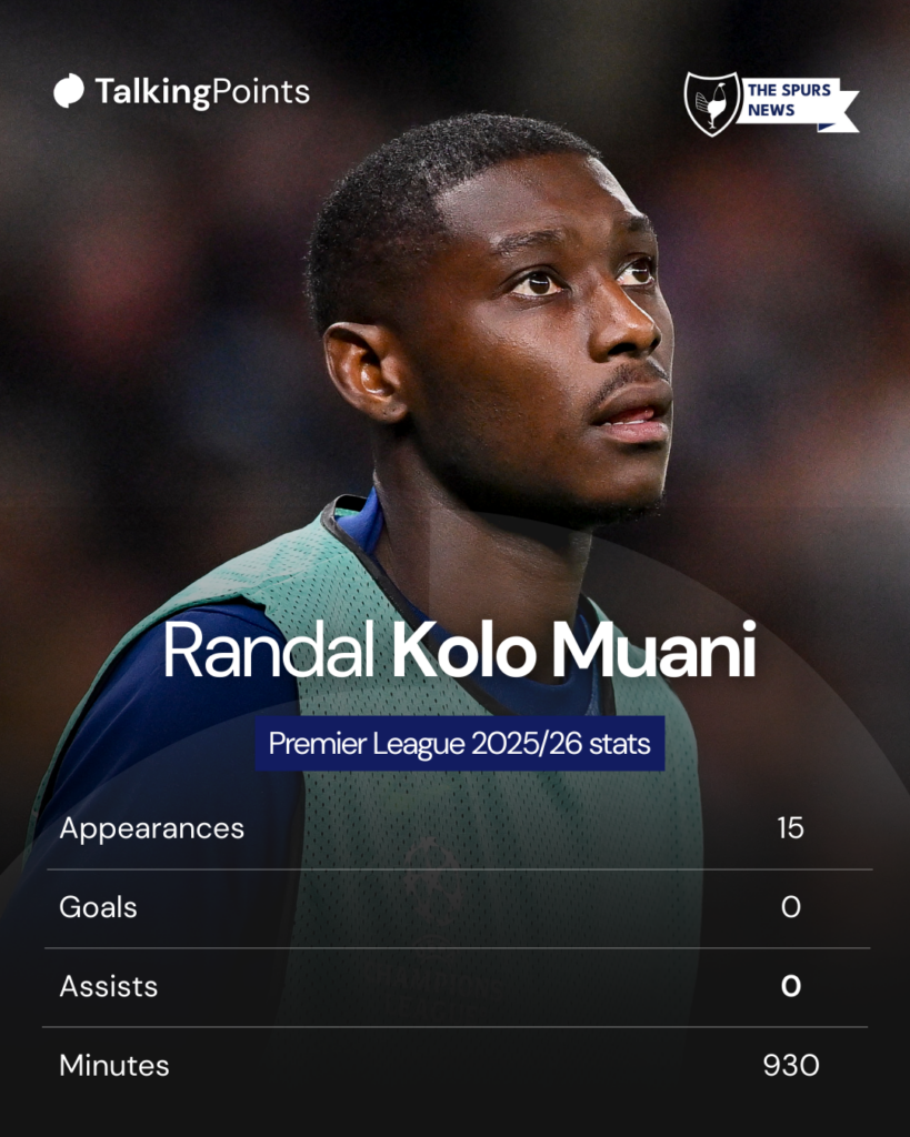Randal Kolo Muani's stats at Tottenham.