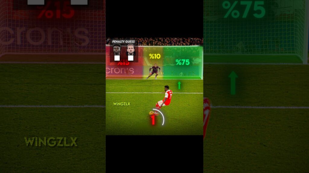 Guess which way Bukayo Saka and Harry Kane struck?