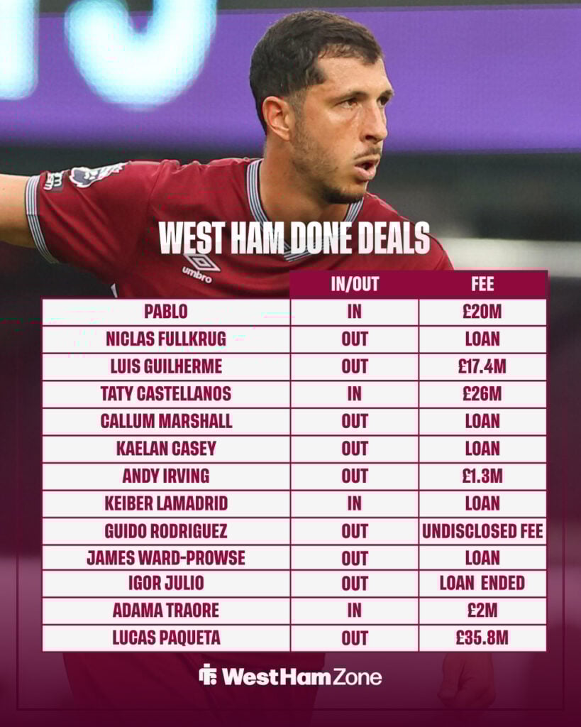 West Ham United ones deals in winter transfer window
