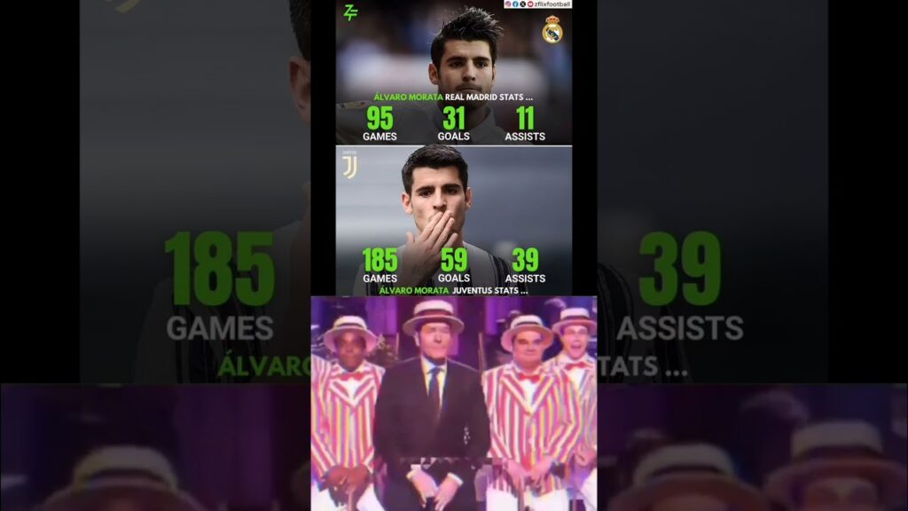 Alvaro Morata Real Madrid vs Juventus Football career Goals+Assist😱⚽#alvaromorata #spain #viwes #fyp