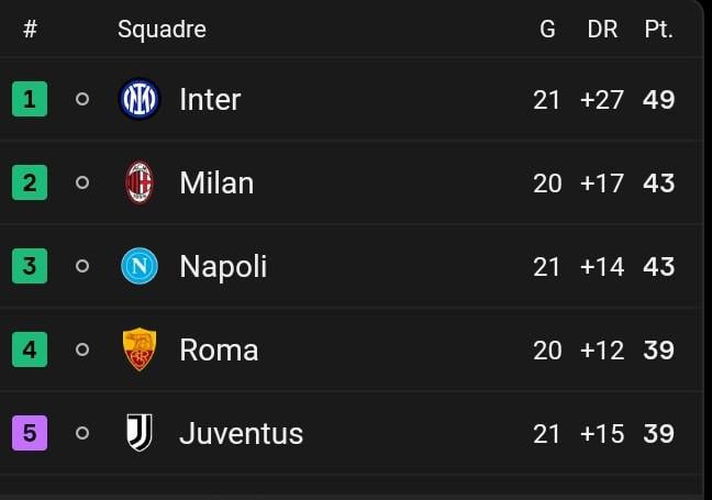 Do you think we can Still run for the Scudetto?
