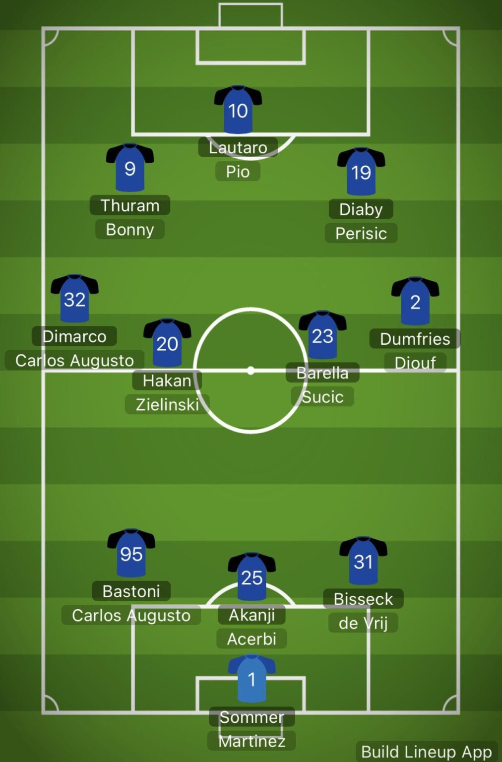 Could this 3-4-3 shape be the management’s end-goal with these targeted signings?
