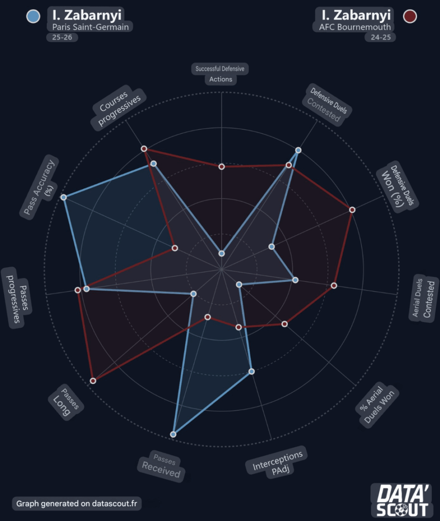[datascout] Zabarnyi 2024/2035 v 2025/2026. Swipe for french