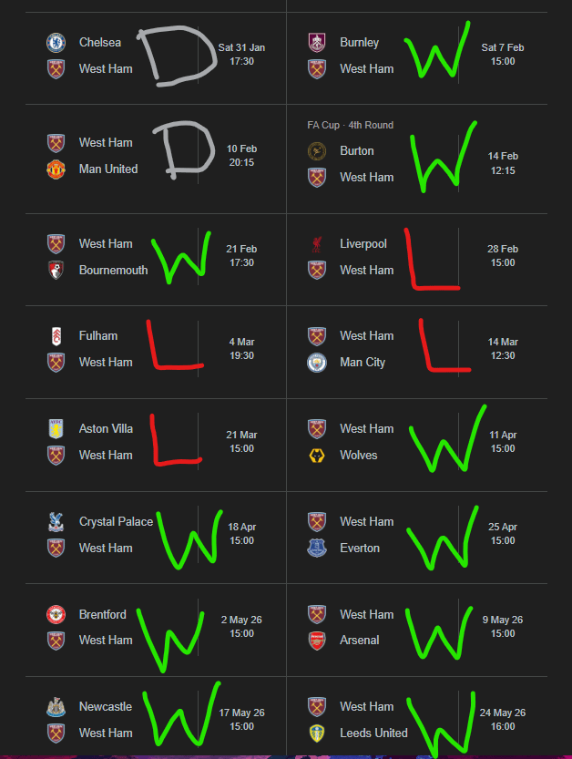 Results leaked for upcoming fixtures