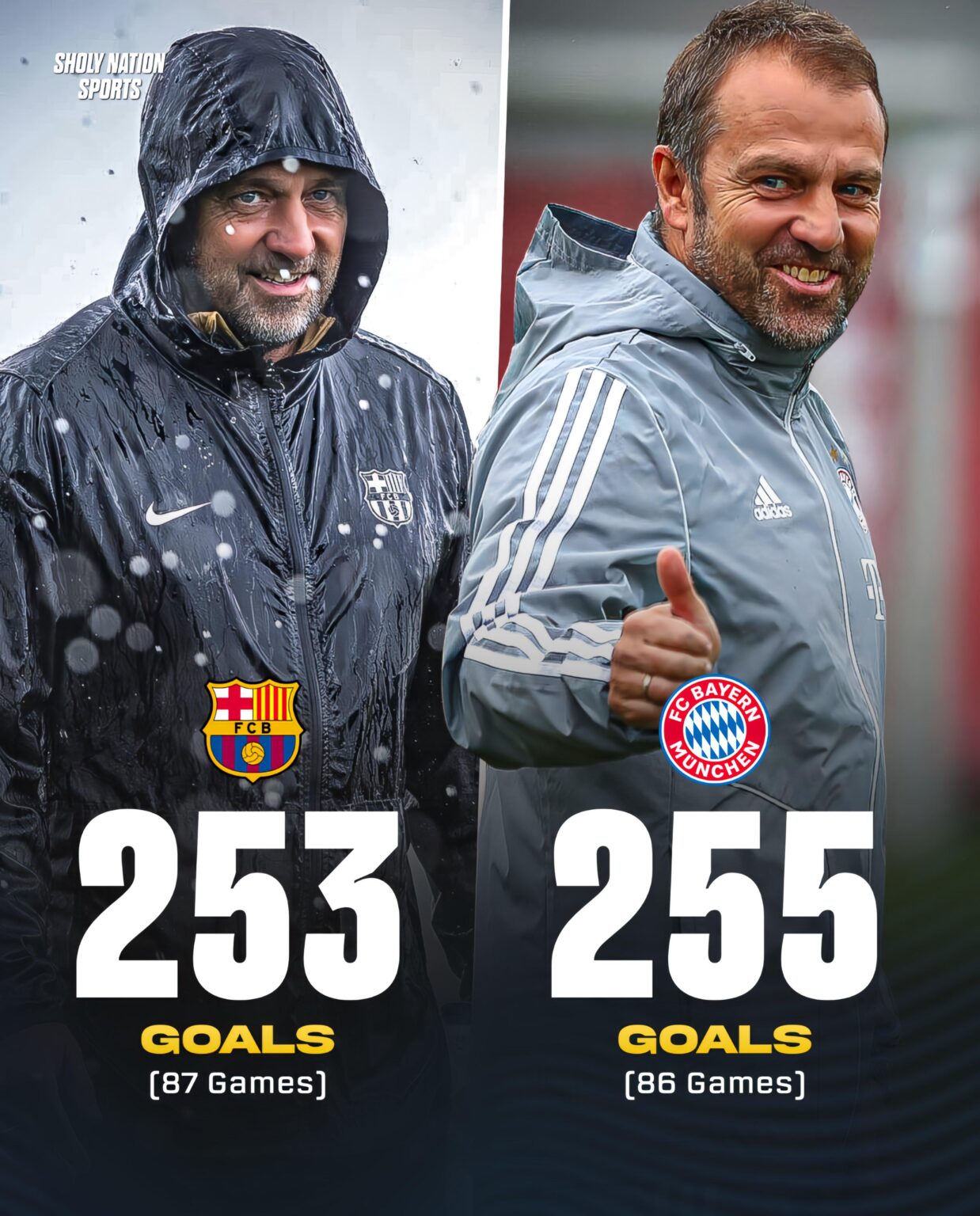 Under Hansi Flick goals of Bayern and Barca.