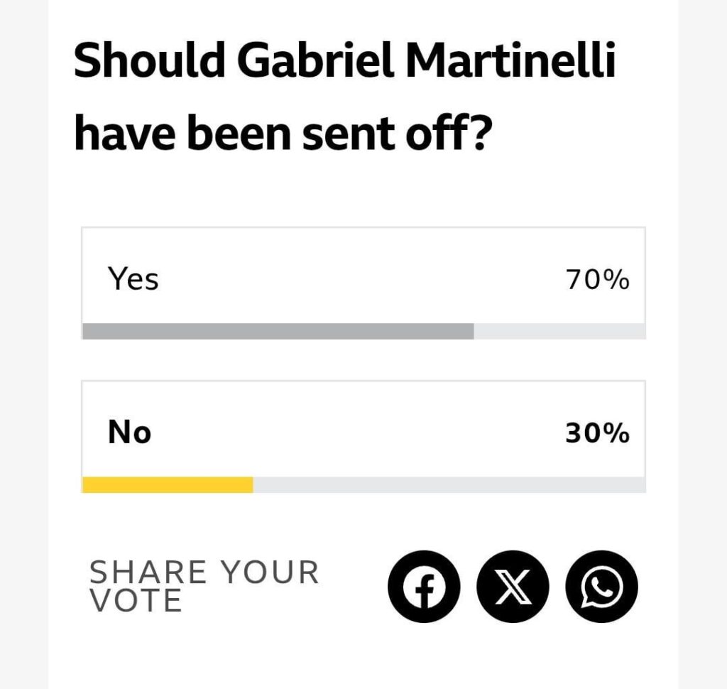 70% of BBC readers think Martinelli should've been sent off 😂