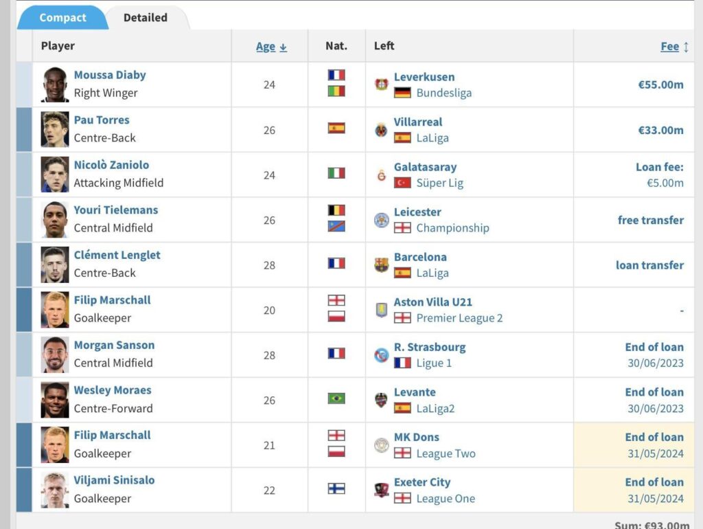 Our last non-PSR transfer window, and the "we cannot complain about the rules because of these bad signings" nonsense