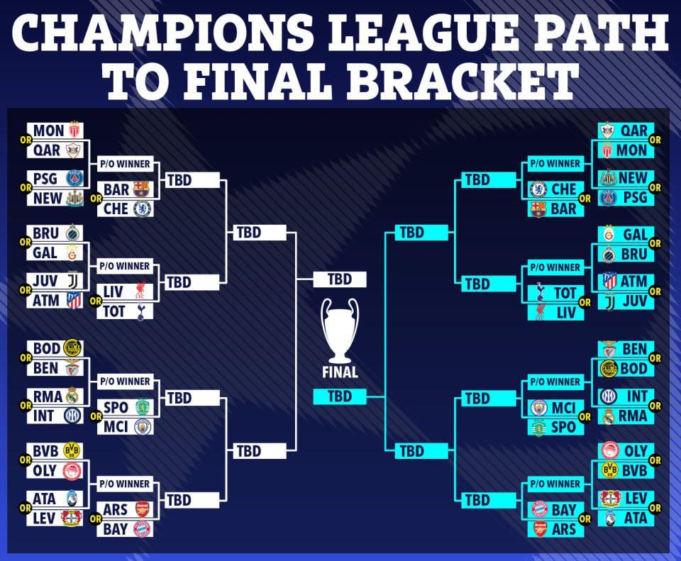 Full Champions League Knockout Bracket