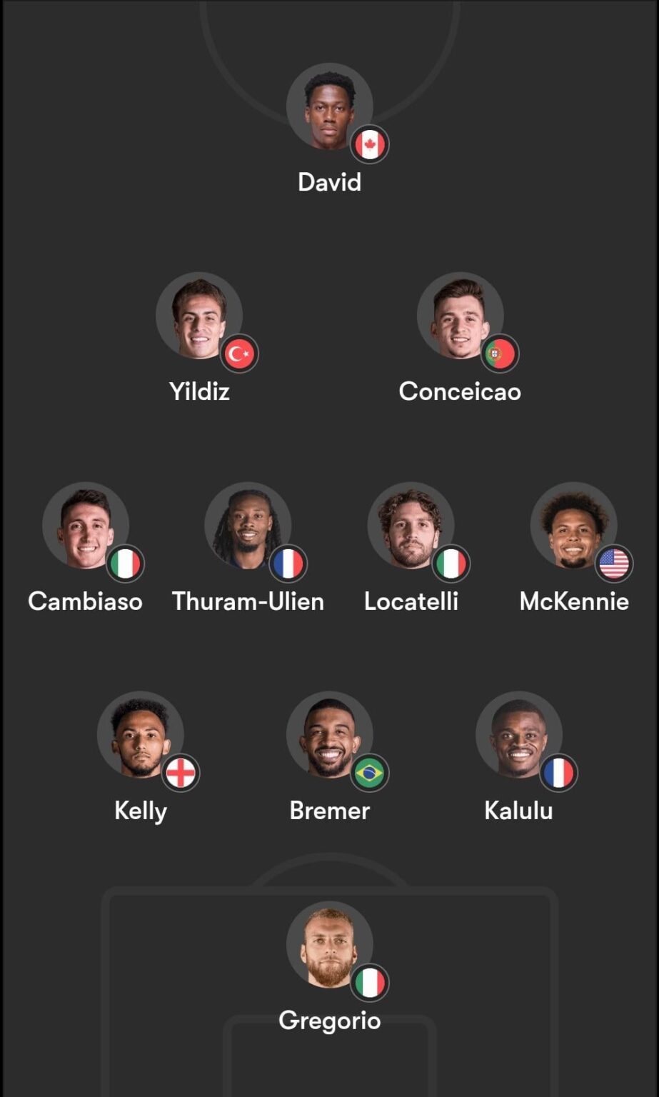 Would you consider any of our players "world class"?