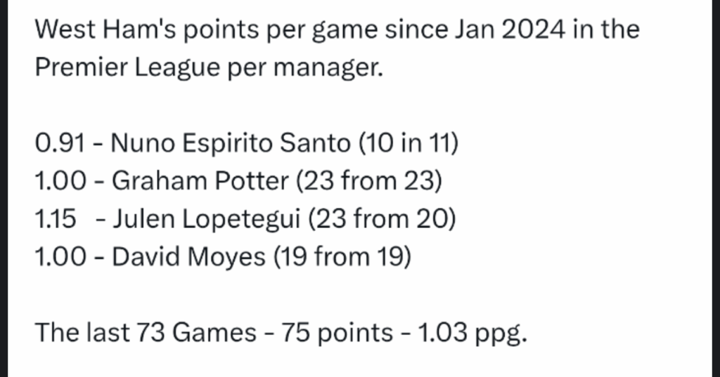 Points per game