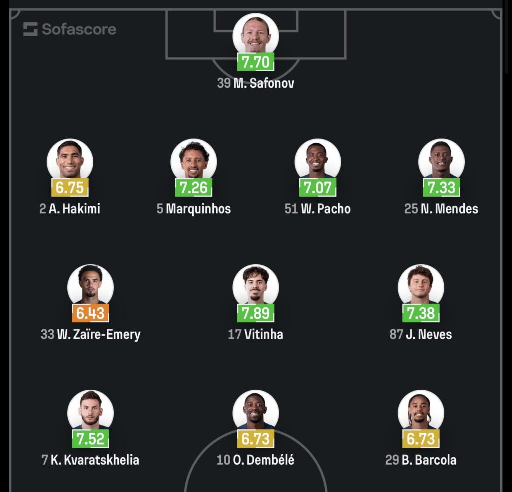 Lineup for Newcastle game