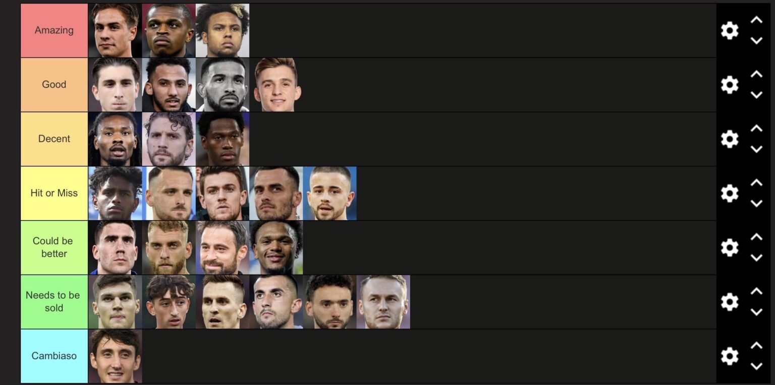 Juventus Players This Season