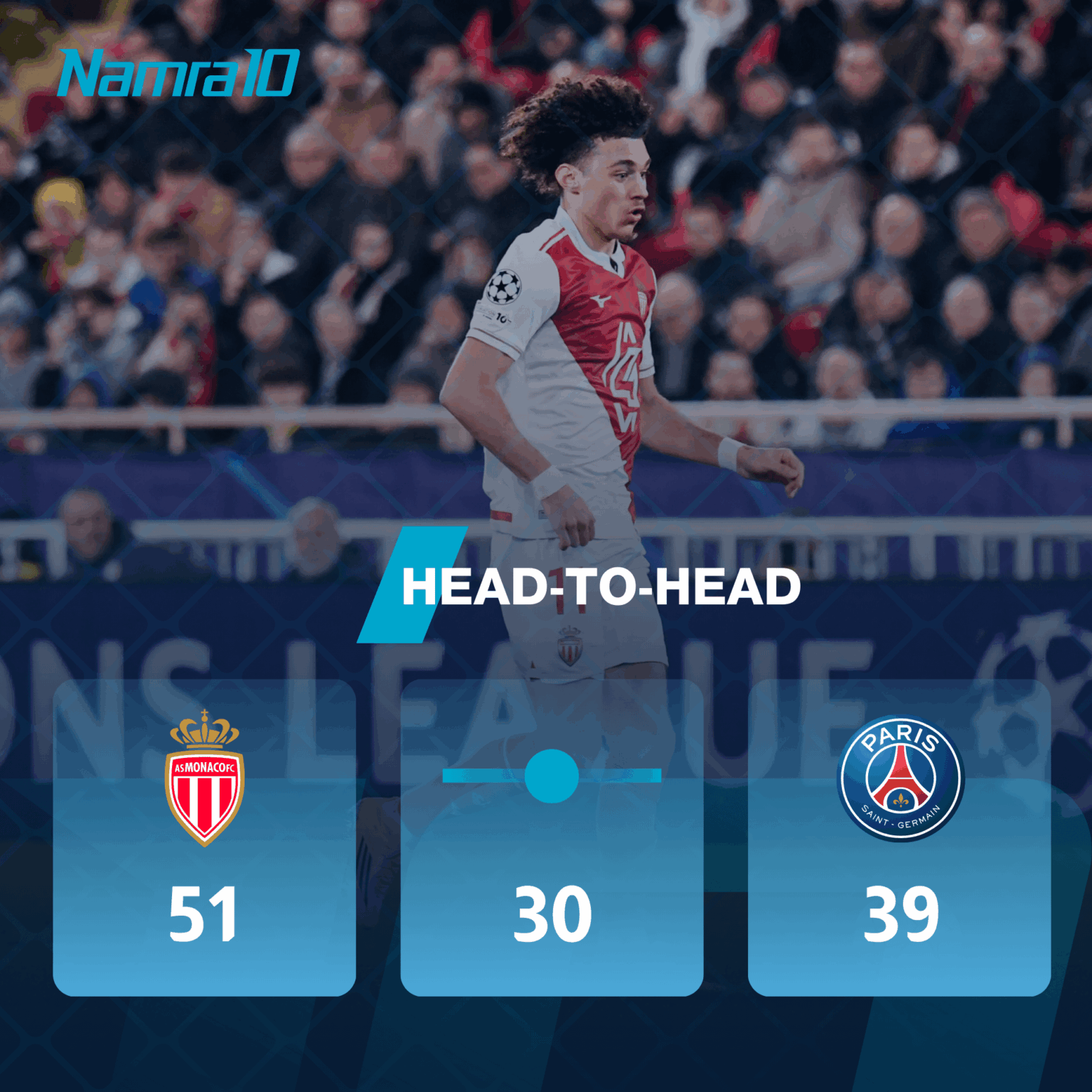 Archive of head-to-head matches between Monaco and Paris Saint-Germain