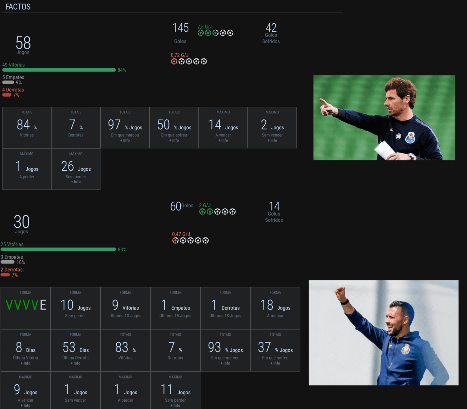 Comparação época 2010/2011 com a presente, 2025/2026