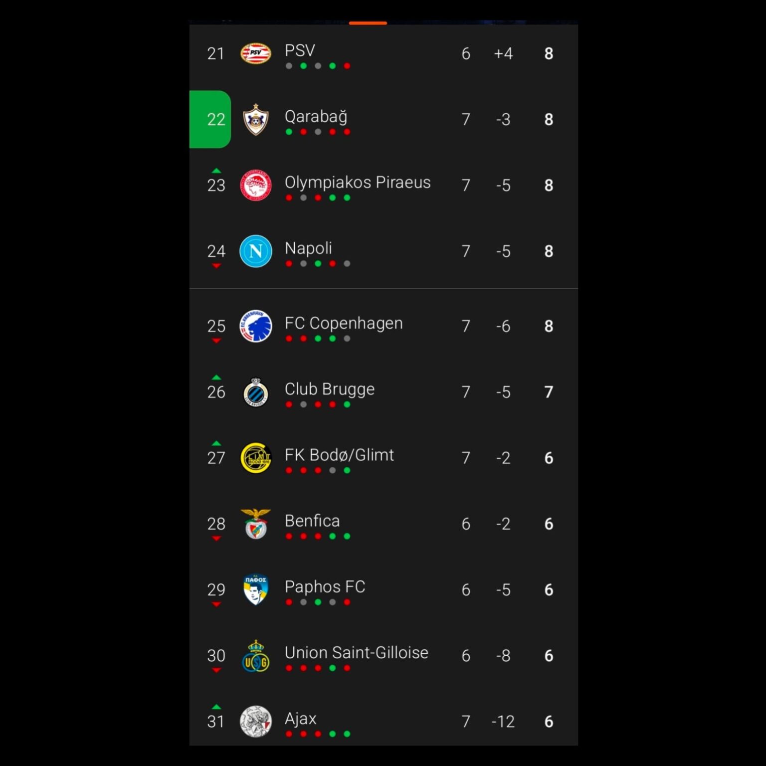 Our UCL chances: Can we actually make it to the next round?