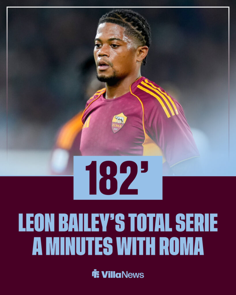 Leon Bailey stats for Roma.