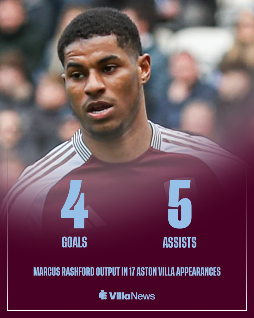Marcus Rashford Aston Villa stats
