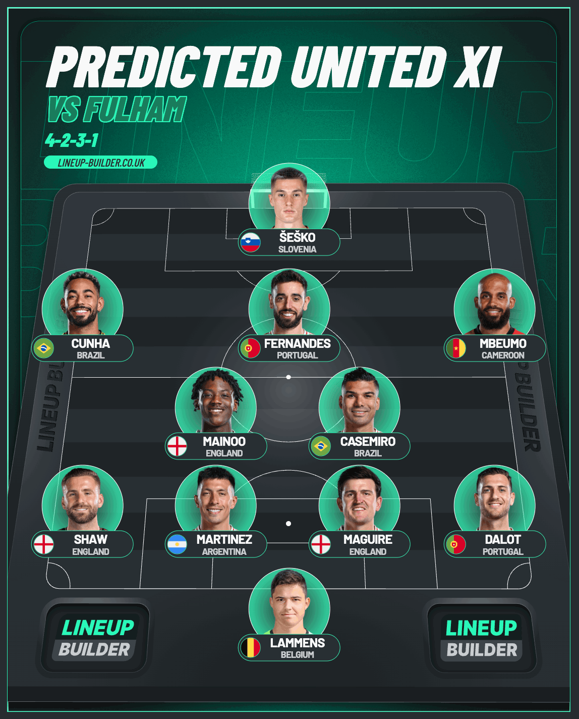 Graphic of predicted XI