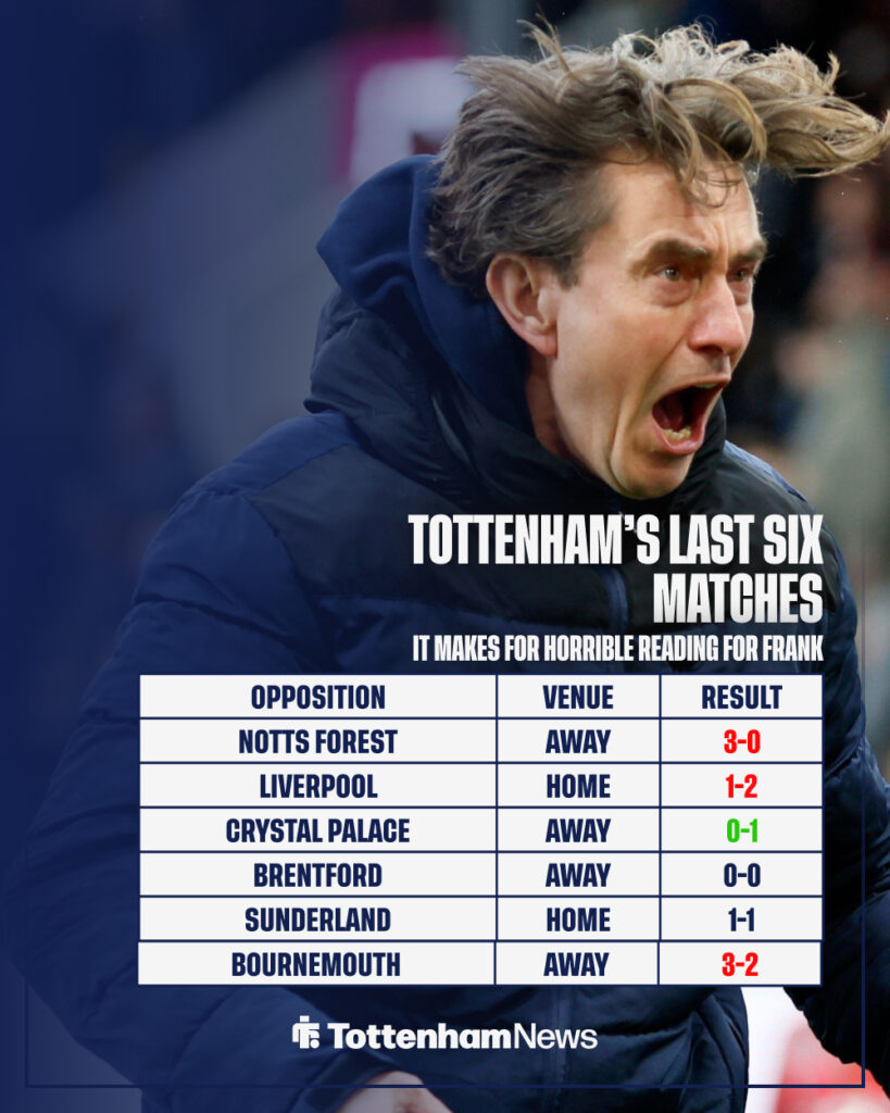 Tottenham's last six matches, Thomas Frank looking angry.