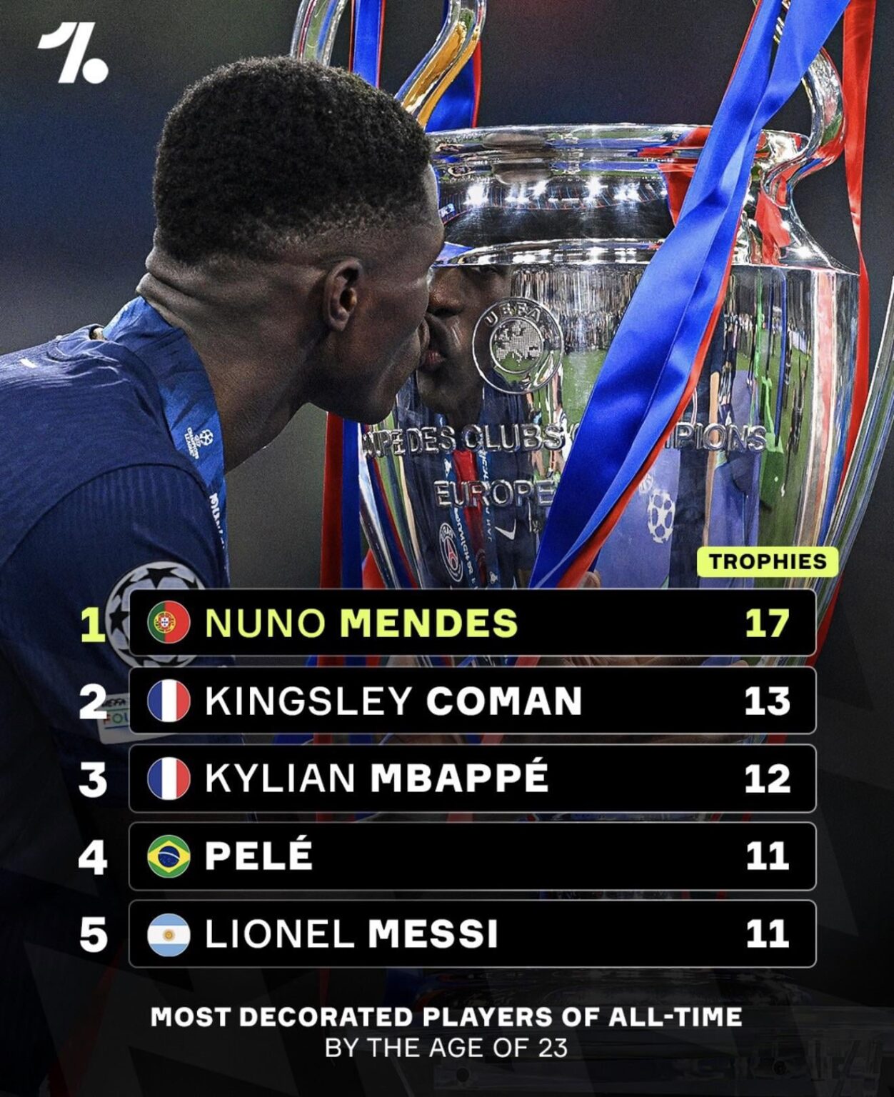 We are actually witnessing greatness