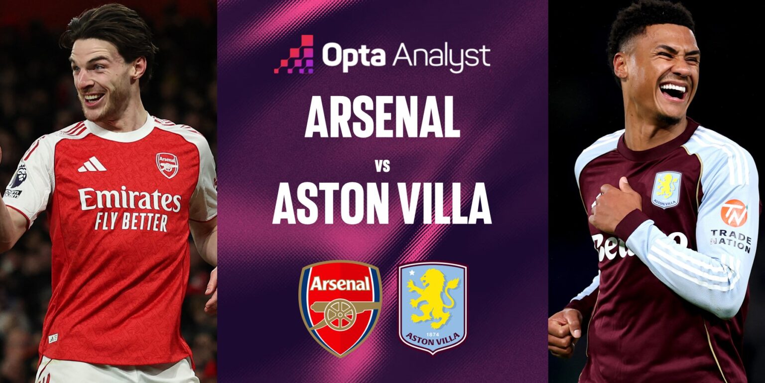 Arsenal vs Aston Villa Prediction: Unai Emery Returns to the Emirates For Top-of-the-Table Clash