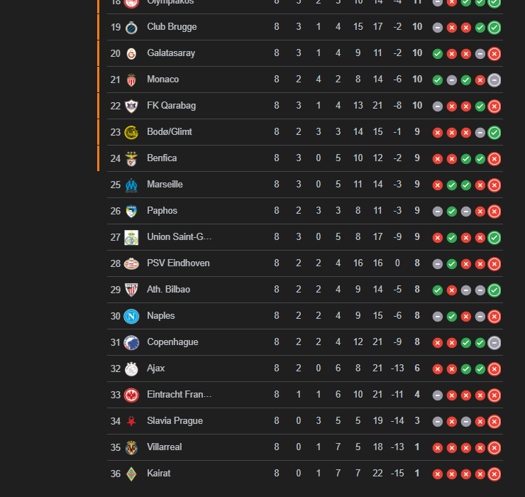 Psvs elimination from the ucl today COULD open a deal for perisic like reported by Romano. However its still possible they wouldnt want to let him go despite ucl elimination