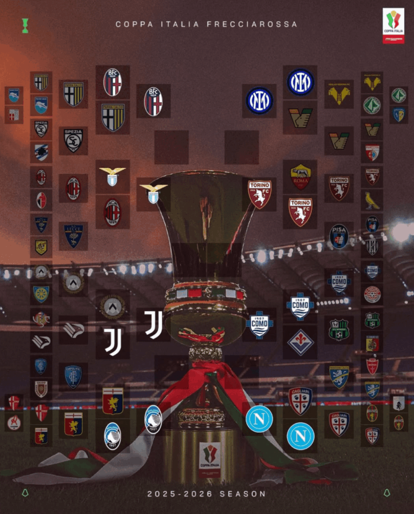 Coppa Italia Quarter Finals bracket