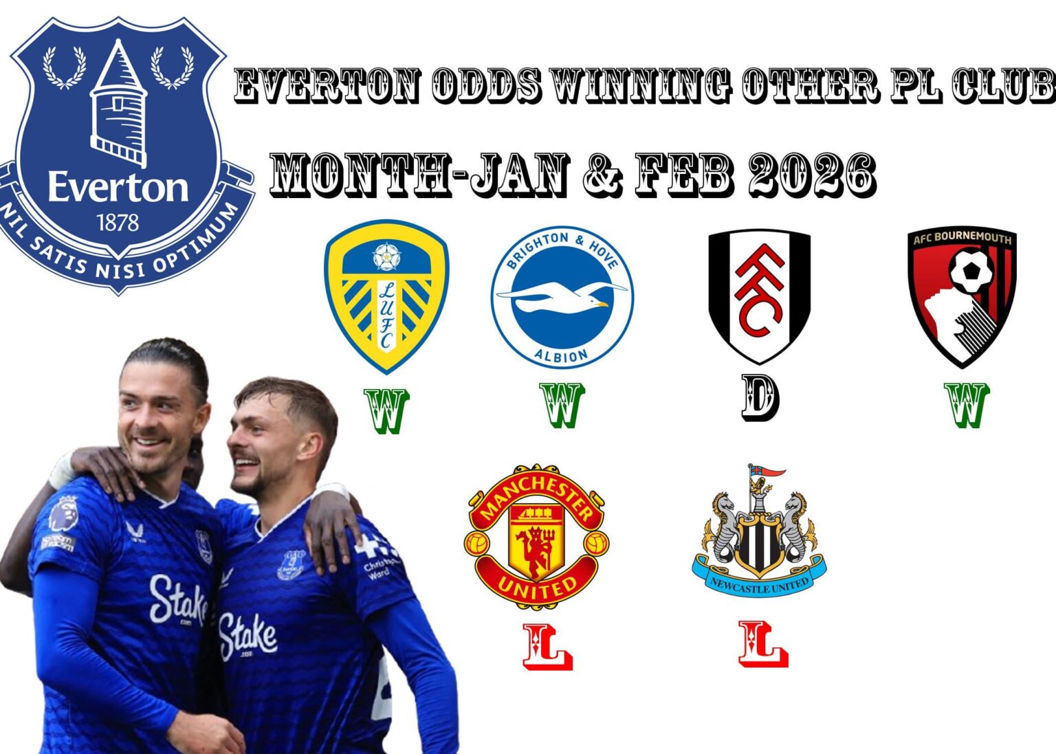 Upcoming Everton schedule matches.. what our odds of Win/Draw/Lose for fixtures 2 match’s in January and February.