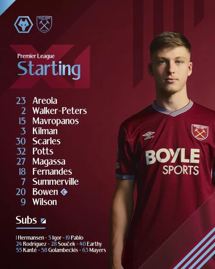 Lineup for Wolves