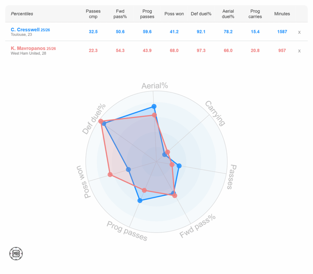 Comparison, like David Sullivan, is the thief of joy but...