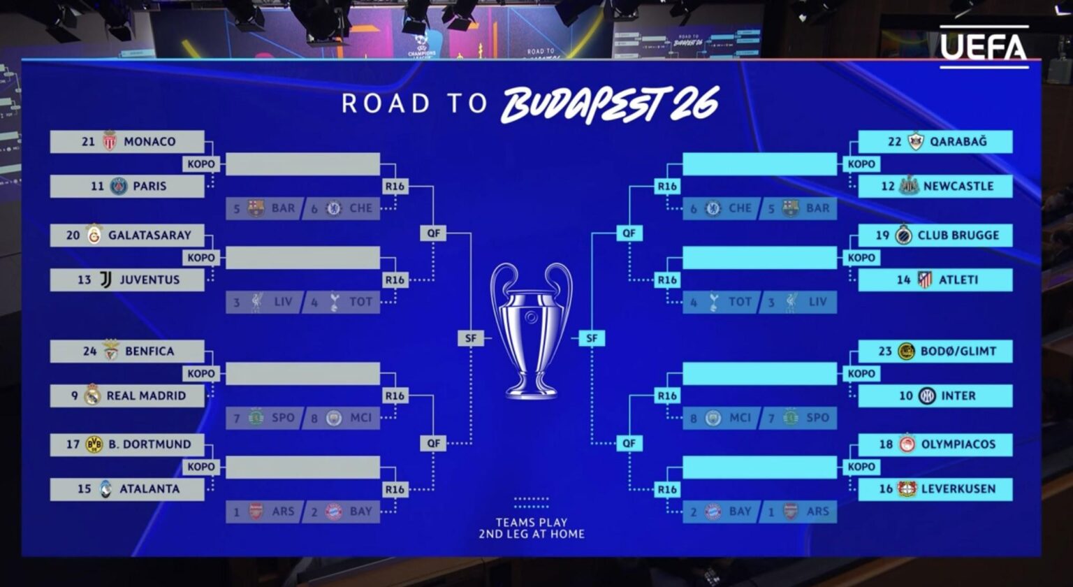 Juventus vs Galatasaray, Inter vs Bodo, Atalanta vs Dortmund in the playoffs