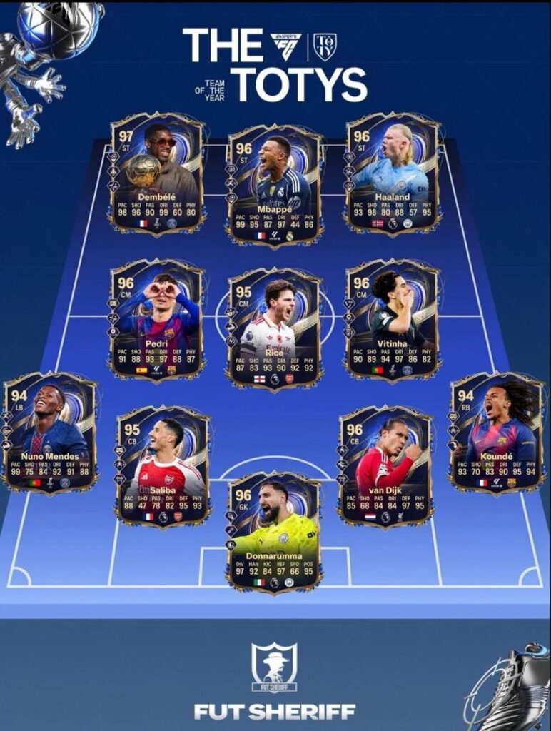 No Harry Kane on the FC26 TOTY?!? Thoughts ?