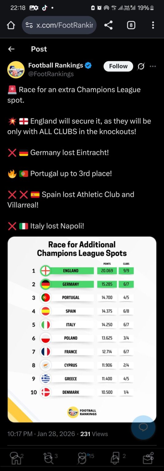 5th Place in PL almost certain to be a CL spot