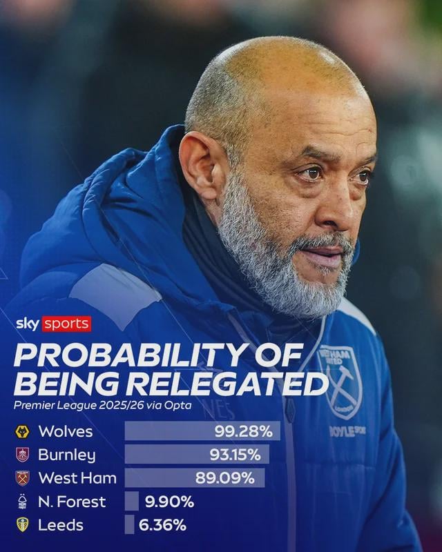 Time for the greatest comeback in EPL history…