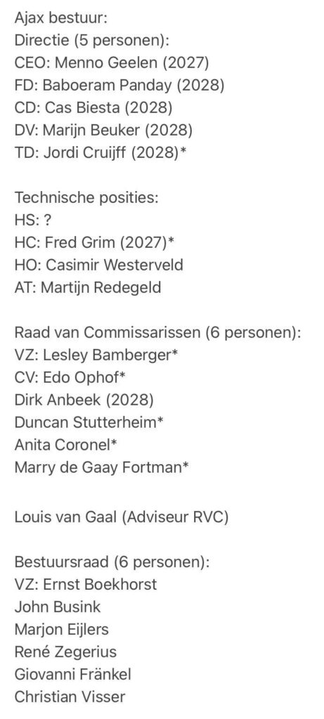 Bestuurlijke posities bij Ajax vanaf februari.