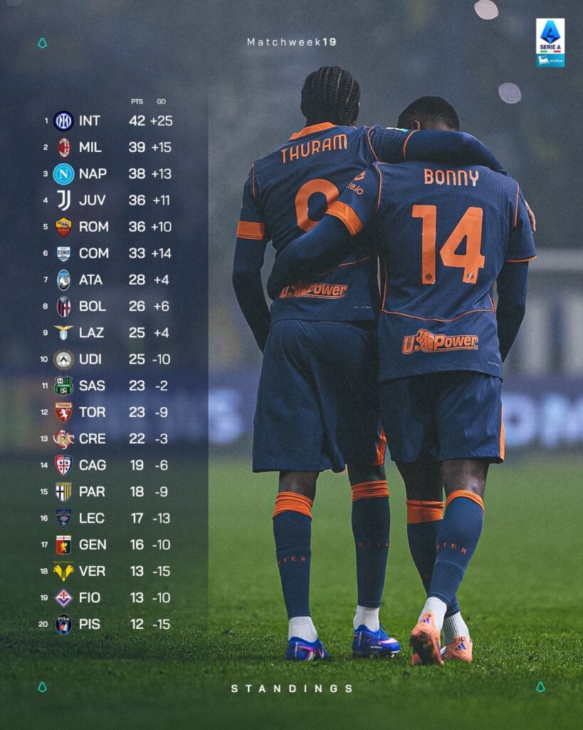 Classifica & Risultati - 19^ Giornata