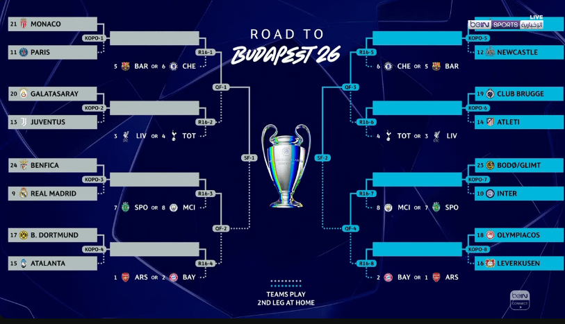 We got Galatasaray and this is the projected road