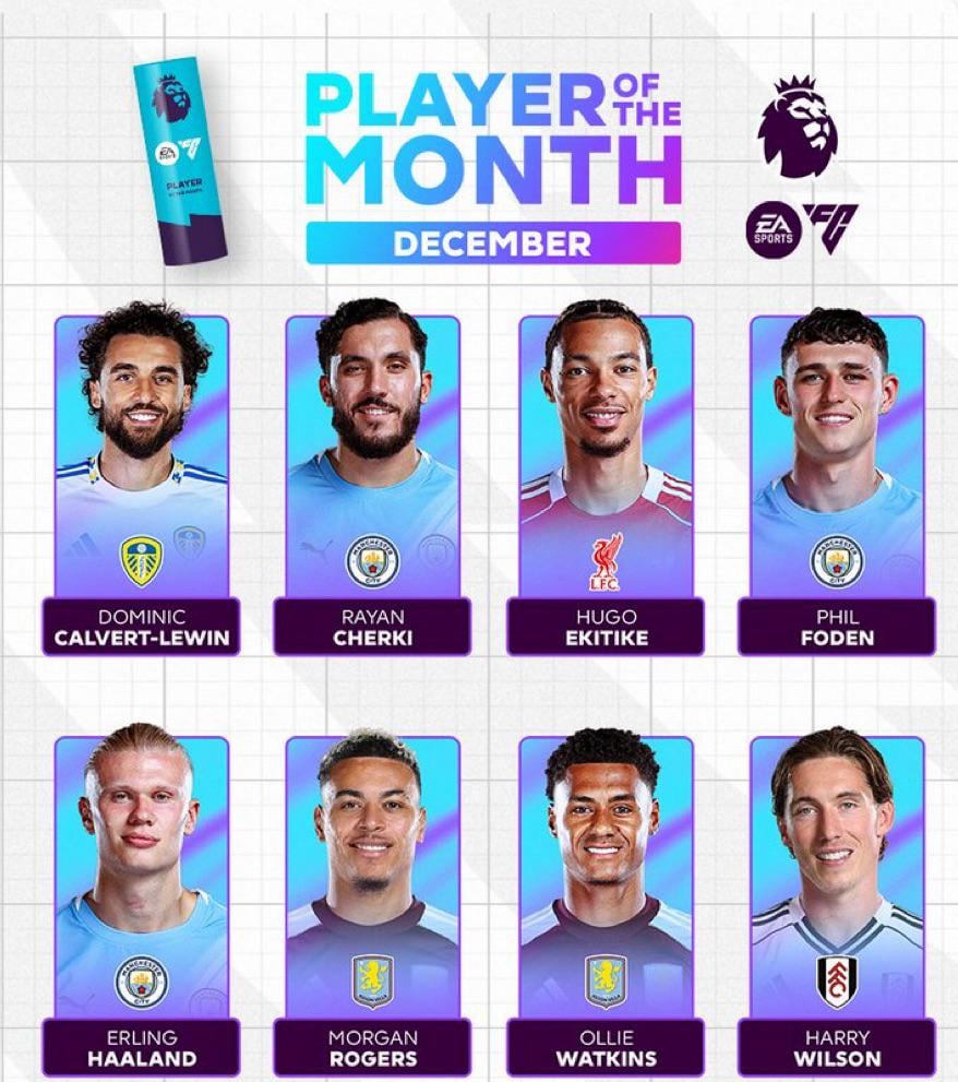 Rogers and Watkins nominated for December Player of the Month