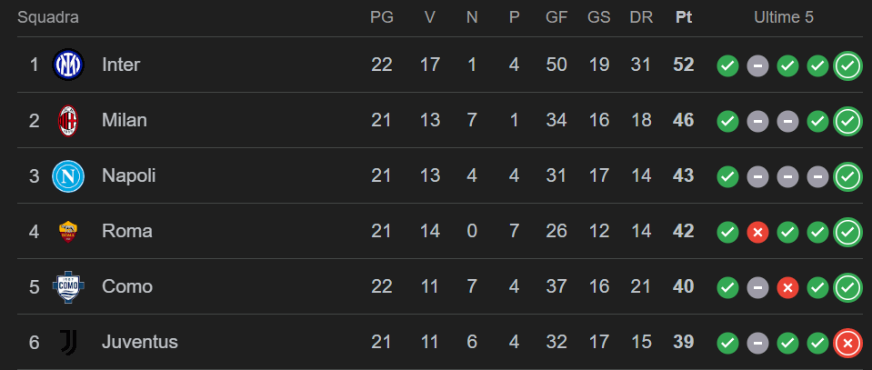 Winning tomorrow is more important than ever