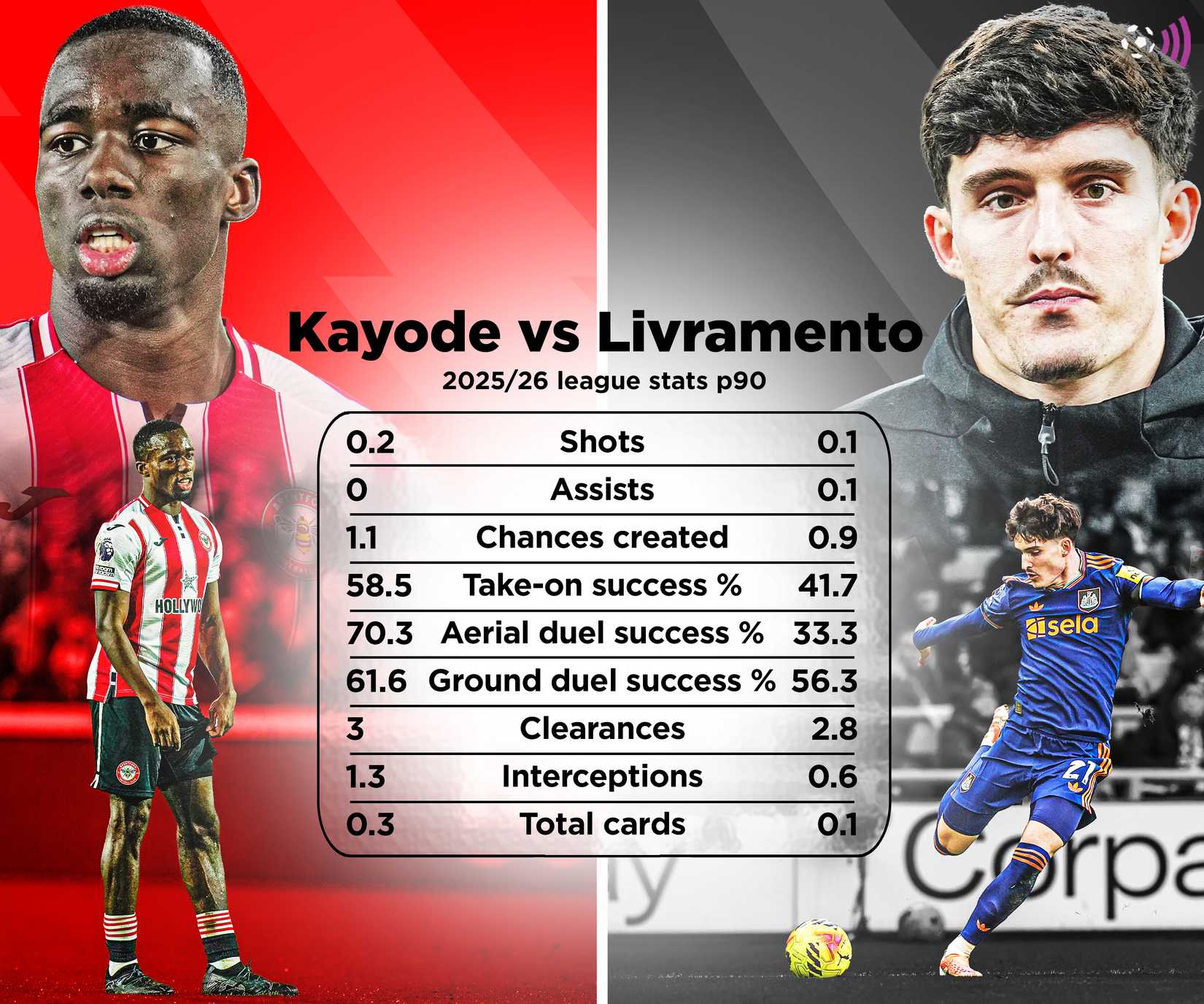 Kayode vs Livramento